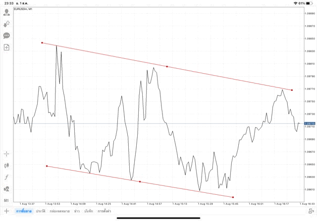 แอปเล่นหุ้น Mt4 ทดลองเล่นฟรี