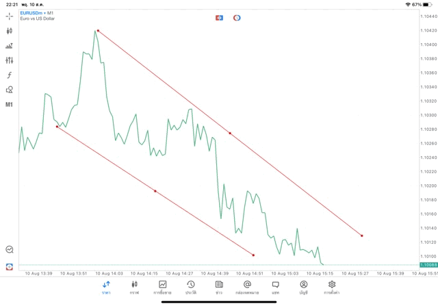 แอปเล่นหุ้น Meta trader 5 Mt5 ทดลองเล่นฟรี