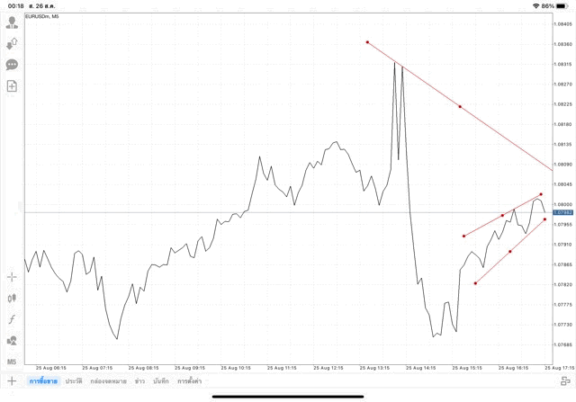 แอปเล่นหุ้น Mt4 หรือ Meta trader 4