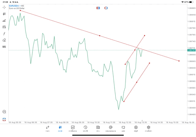 แอปเล่นหุ้น Meta trader 5 หรือ Mt5