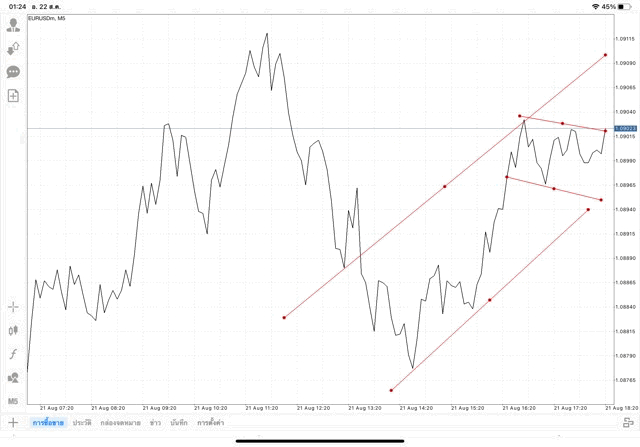 เล่น Forex เล่นทองคำ เล่นน้ำมัน เล่นหุ้น เล่นดัชนีหุ้น เล่นโลหะ เล่นเงินดิจิตอล