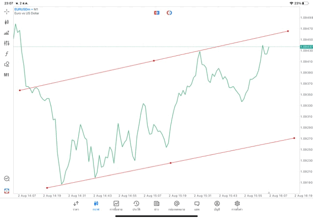 แอปเล่นหุ้น Meta trader 5 Mt5 ทดลองเล่นฟรี