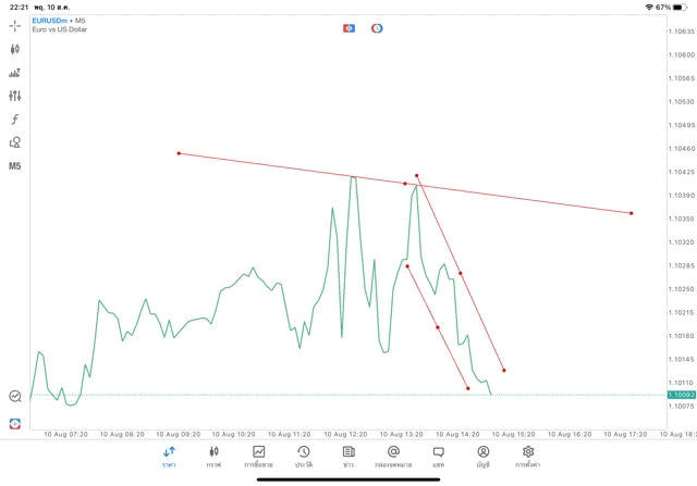 แอปเล่นหุ้น Meta trader 5 หรือ Mt5