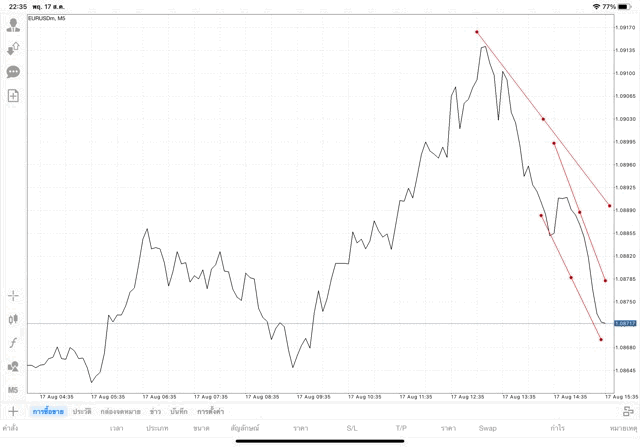 แอปเล่นหุ้น Mt4 หรือ Meta trader 4