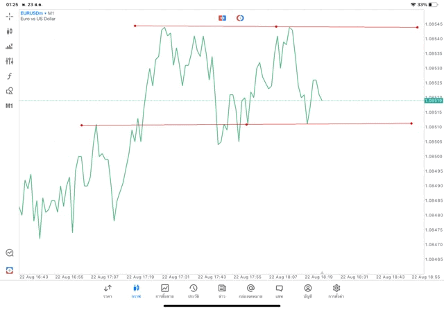 แอปเล่นหุ้น Meta trader 5 Mt5 ทดลองเล่นฟรี