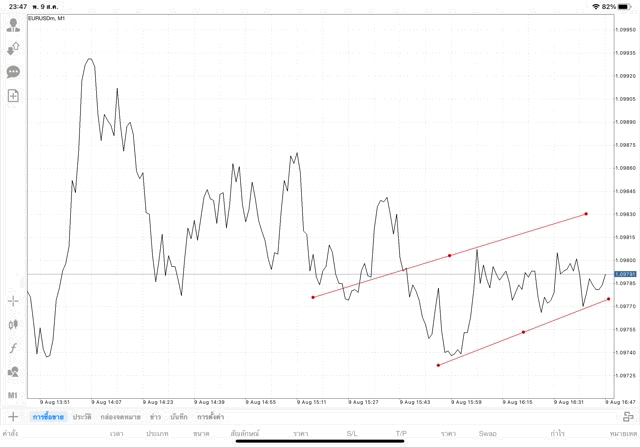 แอปเล่นหุ้น Mt4 ทดลองเล่นฟรี