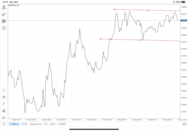 แอปเล่นหุ้น Mt4 ทดลองเล่นฟรี