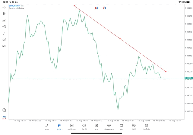 วิธีวาด Tradeline แอปเล่นหุ้น Meta trader 5 Mt5