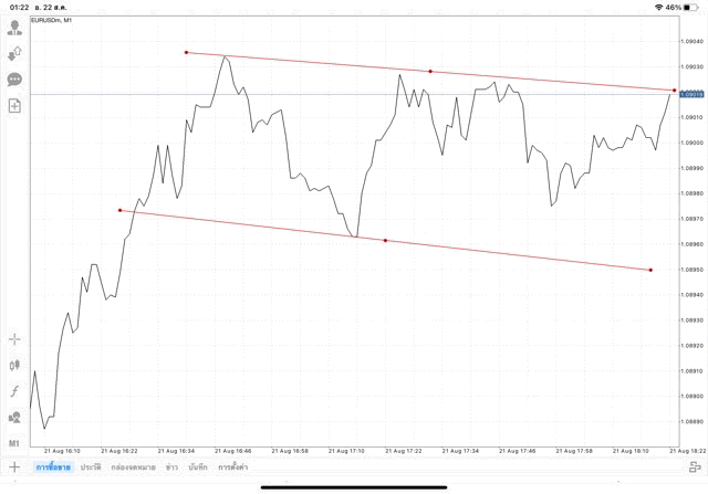 แอปเล่นหุ้น Mt4 ทดลองเล่นฟรี