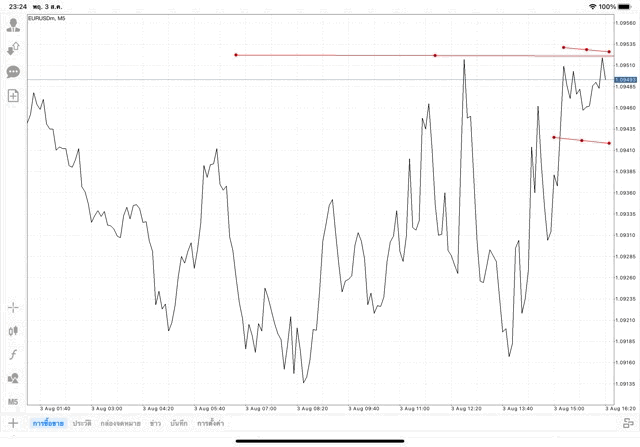 แอปเล่นหุ้น Mt4 หรือ Meta trader 4