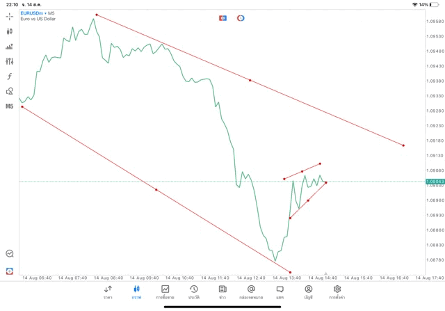 เล่น Forex เล่นทองคำ เล่นน้ำมัน เล่นหุ้น เล่นดัชนีหุ้น เล่นโลหะ เล่นเงินดิจิตอล