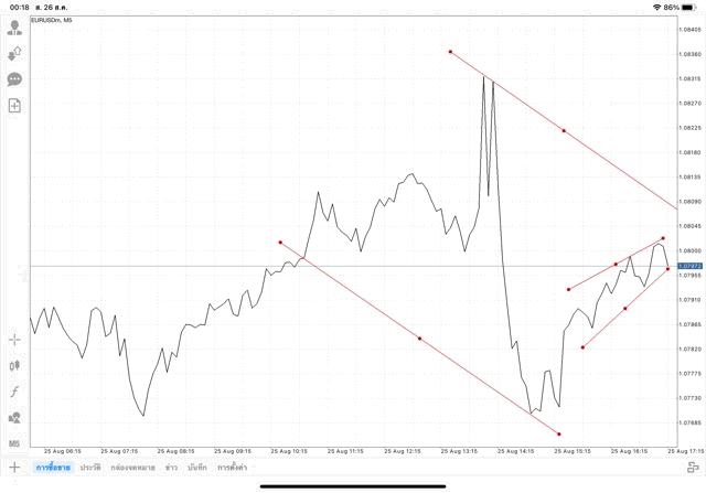 เล่น Forex เล่นทองคำ เล่นน้ำมัน เล่นหุ้น เล่นดัชนีหุ้น เล่นโลหะ เล่นเงินดิจิตอล