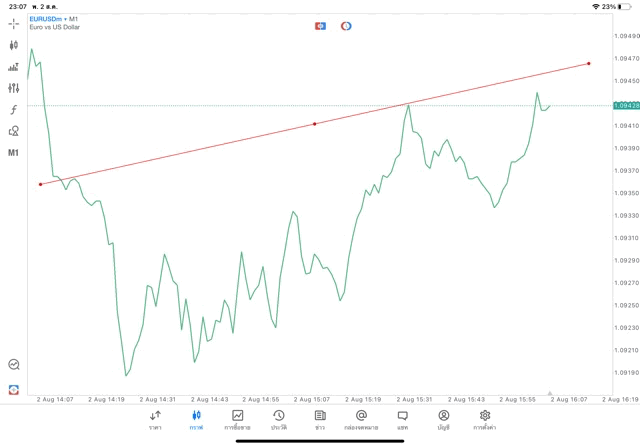 วิธีวาด Tradeline แอปเล่นหุ้น Meta trader 5 Mt5