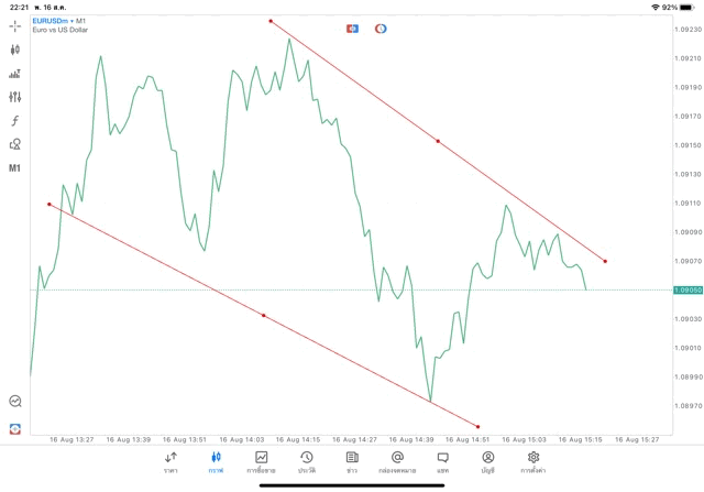 แอปเล่นหุ้น Meta trader 5 Mt5 ทดลองเล่นฟรี