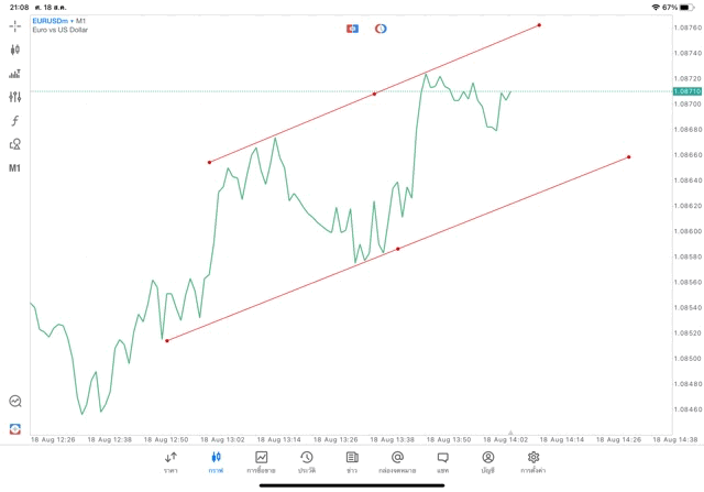 แอปเล่นหุ้น Meta trader 5 Mt5 ทดลองเล่นฟรี