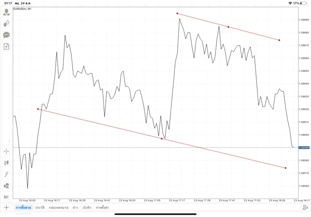 แอปเล่นหุ้น Mt4 ทดลองเล่นฟรี