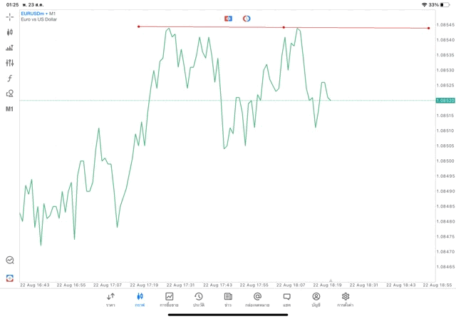 วิธีวาด Tradeline แอปเล่นหุ้น Meta trader 5 Mt5