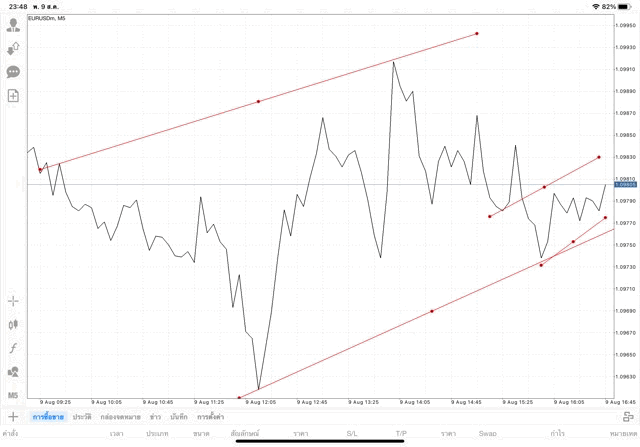 เล่น Forex เล่นทองคำ เล่นน้ำมัน เล่นหุ้น เล่นดัชนีหุ้น เล่นโลหะ เล่นเงินดิจิตอล