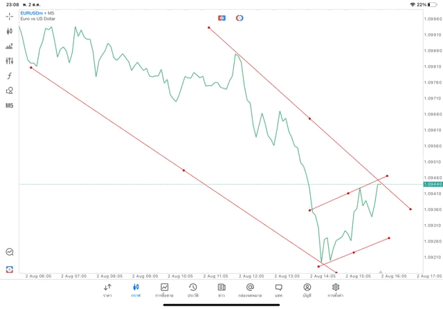 เล่น Forex เล่นทองคำ เล่นน้ำมัน เล่นหุ้น เล่นดัชนีหุ้น เล่นโลหะ เล่นเงินดิจิตอล