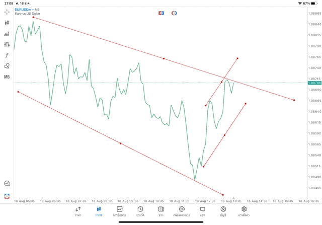 เล่น Forex เล่นทองคำ เล่นน้ำมัน เล่นหุ้น เล่นดัชนีหุ้น เล่นโลหะ เล่นเงินดิจิตอล