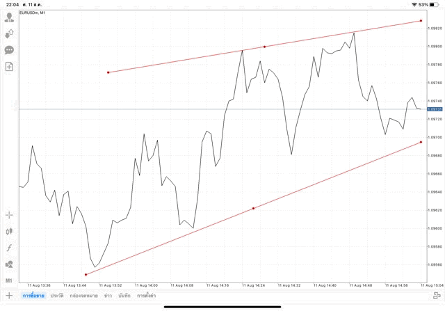 แอปเล่นหุ้น Mt4 ทดลองเล่นฟรี