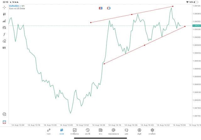 แอปเล่นหุ้น Meta trader 5 Mt5 ทดลองเล่นฟรี