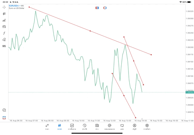 แอปเล่นหุ้น Meta trader 5 หรือ Mt5