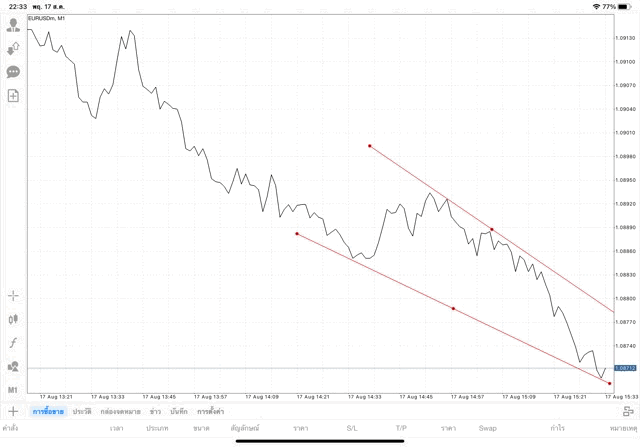 แอปเล่นหุ้น Mt4 ทดลองเล่นฟรี