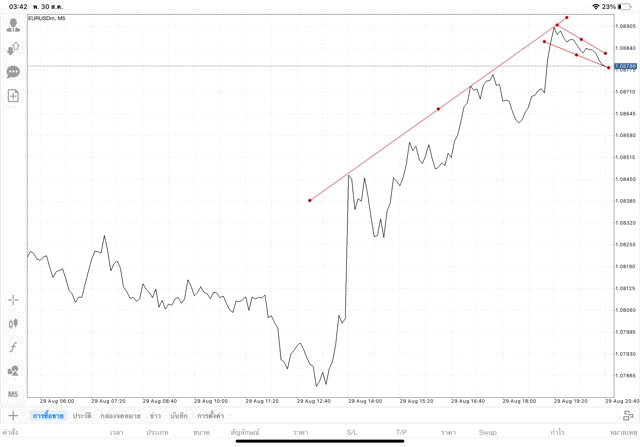 แอปเล่นหุ้น Mt4 หรือ Meta trader 4