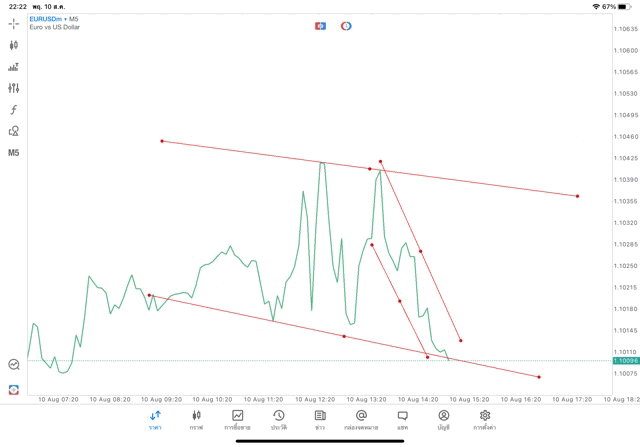 เล่น Forex เล่นทองคำ เล่นน้ำมัน เล่นหุ้น เล่นดัชนีหุ้น เล่นโลหะ เล่นเงินดิจิตอล