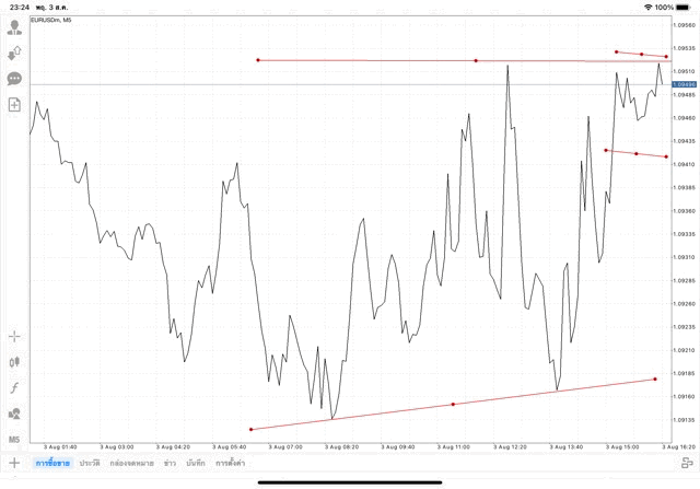 เล่น Forex เล่นทองคำ เล่นน้ำมัน เล่นหุ้น เล่นดัชนีหุ้น เล่นโลหะ เล่นเงินดิจิตอล