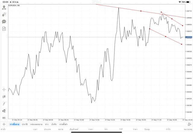 แอปเล่นหุ้น Mt4 หรือ Meta trader 4