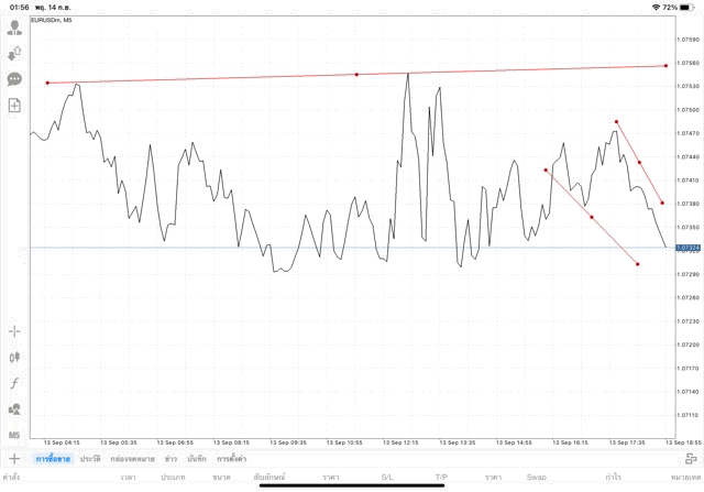 แอปเล่นหุ้น Mt4 หรือ Meta trader 4