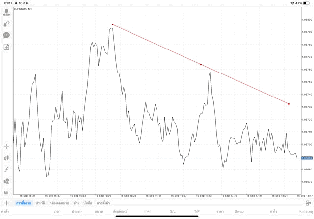 เล่น Forex เล่นทองคำ เล่นน้ำมัน เล่นหุ้น เล่นดัชนีหุ้น เล่นโลหะ เล่นเงินดิจิตอล