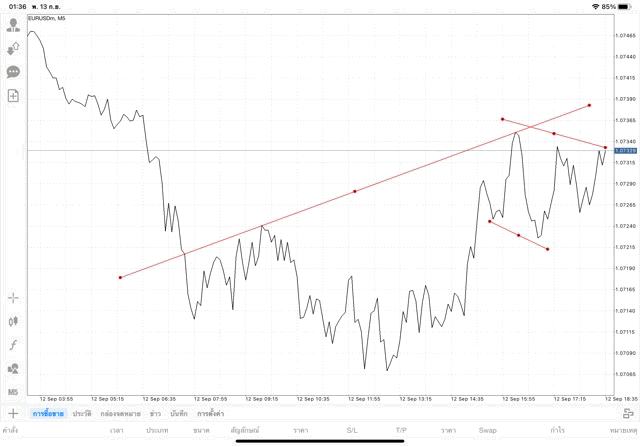 แอปเล่นหุ้น Mt4 หรือ Meta trader 4