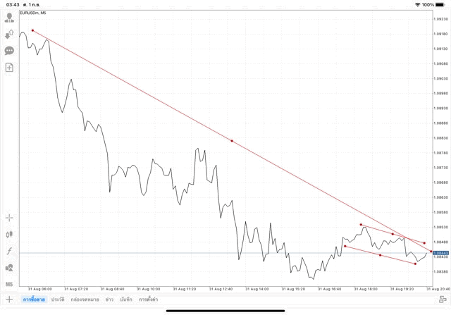 แอปเล่นหุ้น Mt4 หรือ Meta trader 4