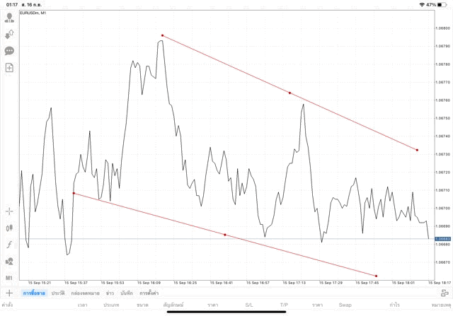 แอปเล่นหุ้น Mt4 ทดลองเล่นฟรี