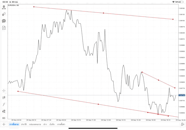 แอปเล่นหุ้น mt4 หรือ Meta trader 4