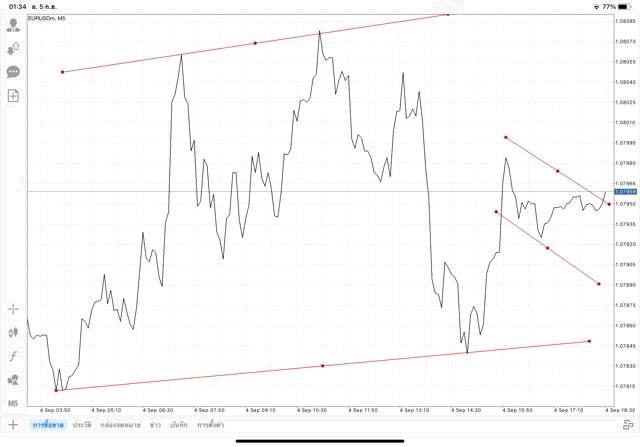 เล่น Forex เล่นทองคำ เล่นน้ำมัน เล่นหุ้น เล่นดัชนีหุ้น เล่นโลหะ เล่นเงินดิจิตอล
