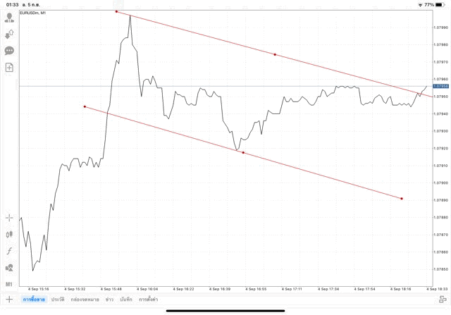 แอปเล่นหุ้น Mt4 ทดลองเล่นฟรี