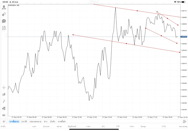เล่น Forex เล่นทองคำ เล่นน้ำมัน เล่นหุ้น เล่นดัชนีหุ้น เล่นโลหะ เล่นเงินดิจิตอล