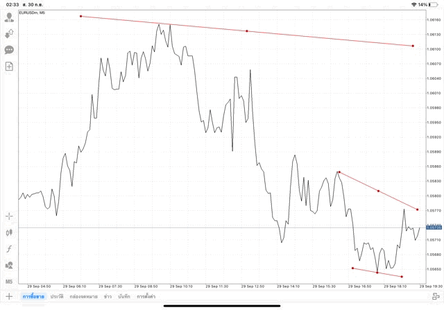 เล่นforex เล่นทองคำ เล่นน้ำมัน เล่นหุ้น เล่นดัชนีหุ้น เล่นโลหะ เล่นเงินดิจิตอล