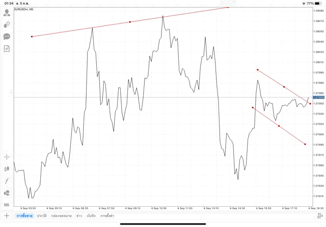 แอปเล่นหุ้น Mt4 หรือ Meta trader 4