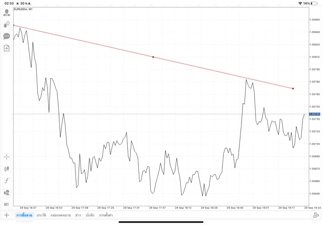 วิธีวาด trade line แอปเล่นหุ้น mt4