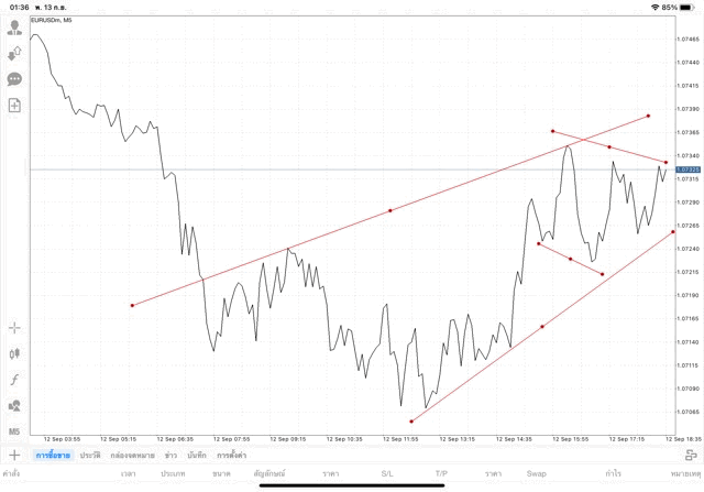 เล่น Forex เล่นทองคำ เล่นน้ำมัน เล่นหุ้น เล่นดัชนีหุ้น เล่นโลหะ เล่นเงินดิจิตอล