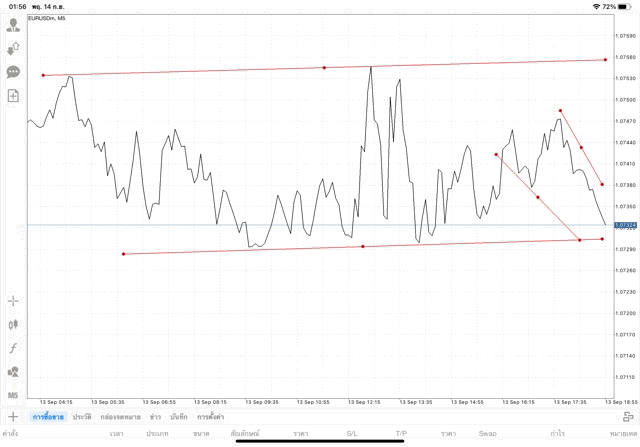 เล่น Forex เล่นทองคำ เล่นน้ำมัน เล่นหุ้น เล่นดัชนีหุ้น เล่นโลหะ เล่นเงินดิจิตอล
