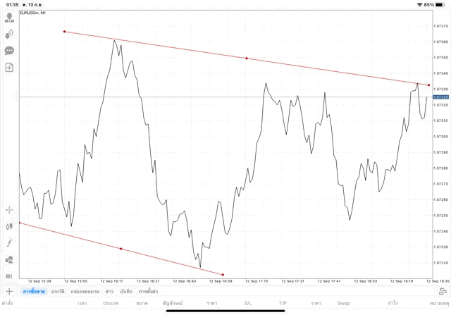 แอปเล่นหุ้น Mt4 ทดลองเล่นฟรี