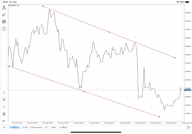 แอปเล่นหุ้น Mt4 ทดลองเล่นฟรี