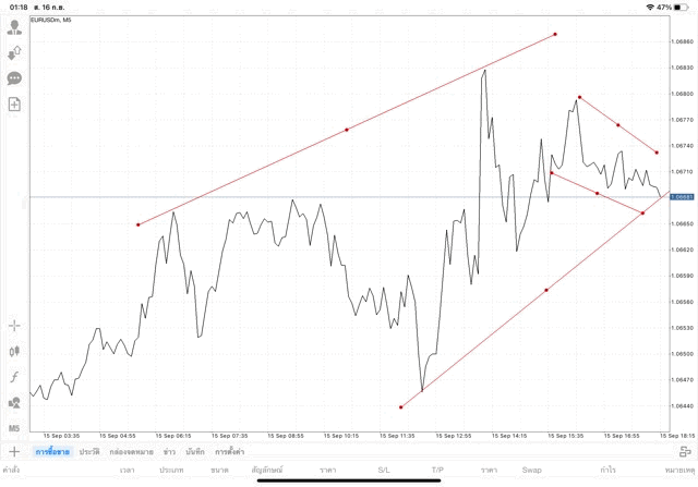 เล่น Forex เล่นทองคำ เล่นน้ำมัน เล่นหุ้น เล่นดัชนีหุ้น เล่นโลหะ เล่นเงินดิจิตอล