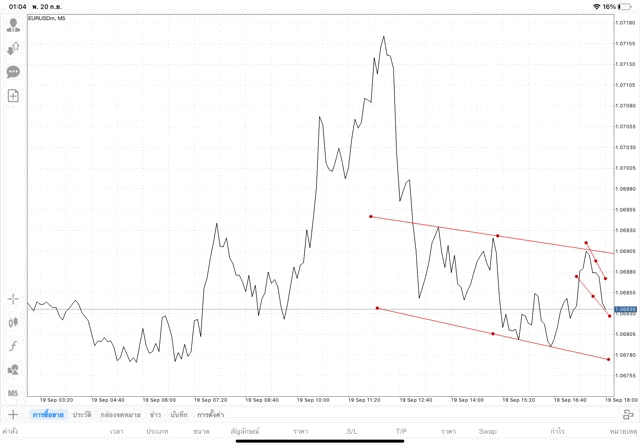 เล่น Forex เล่นทองคำ เล่นน้ำมัน เล่นหุ้น เล่นดัชนีหุ้น เล่นโลหะ เล่นเงินดิจิตอล